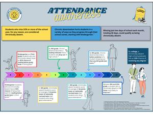 Attendance is IMPORTANT!