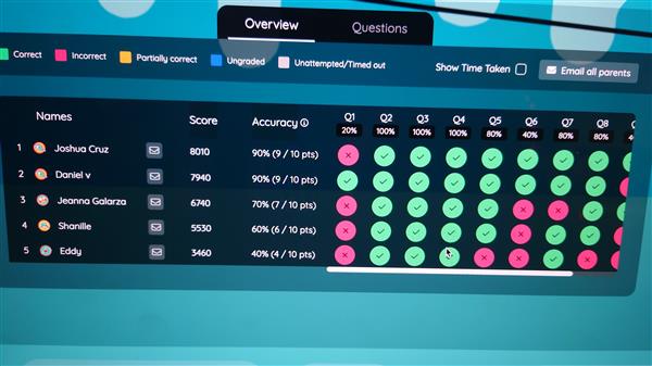 Quizzes competitions 